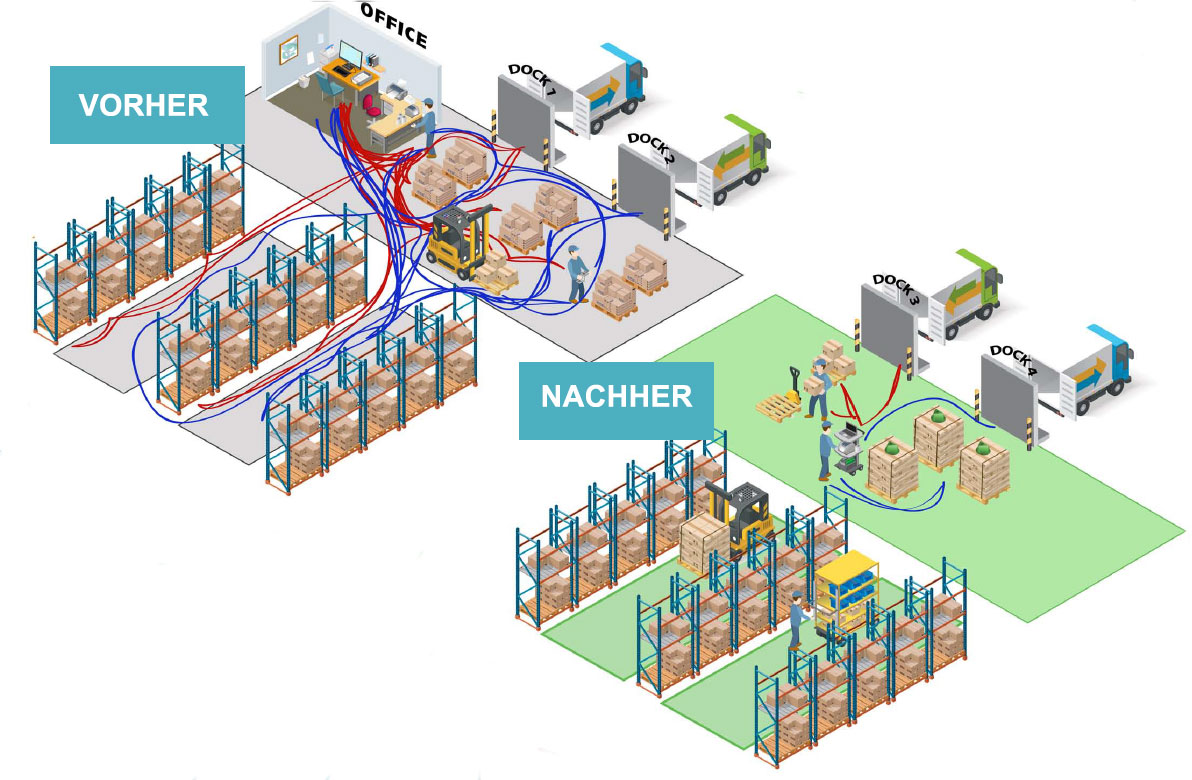 Mobile Arbeitsplätze Spagetti Diagramm