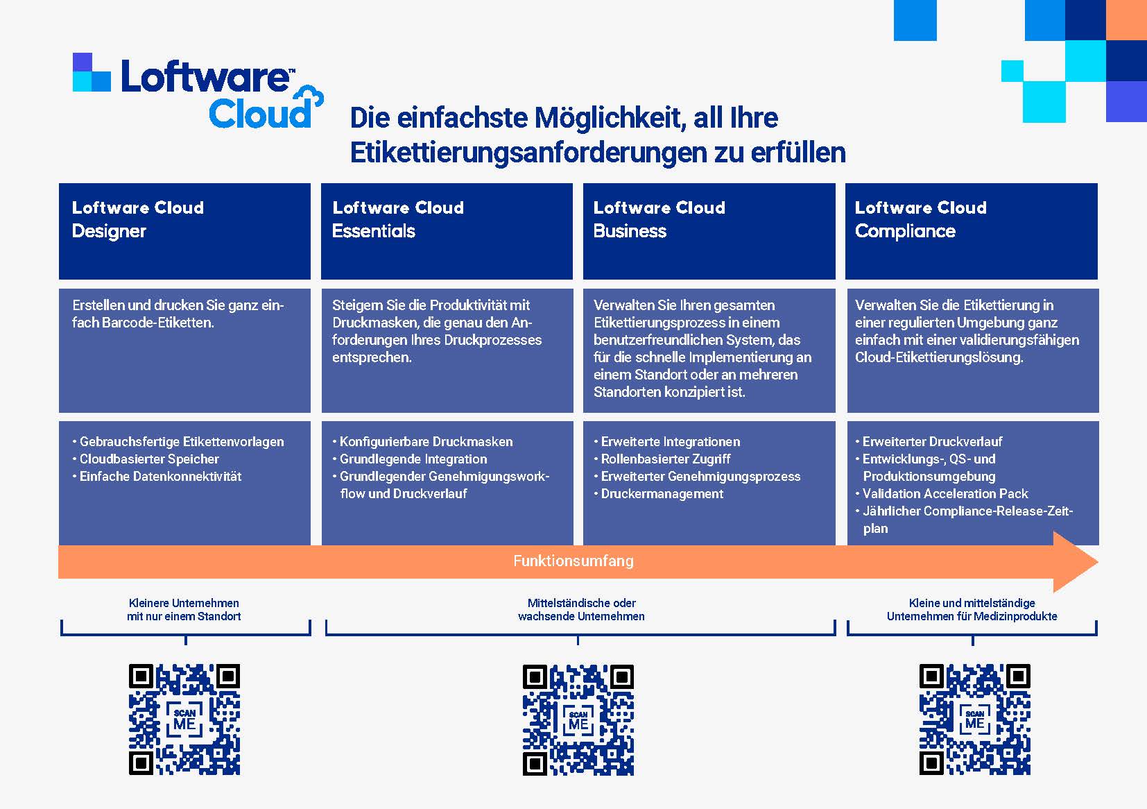 Warum Etikettierungsverwaltung in der Cloud?