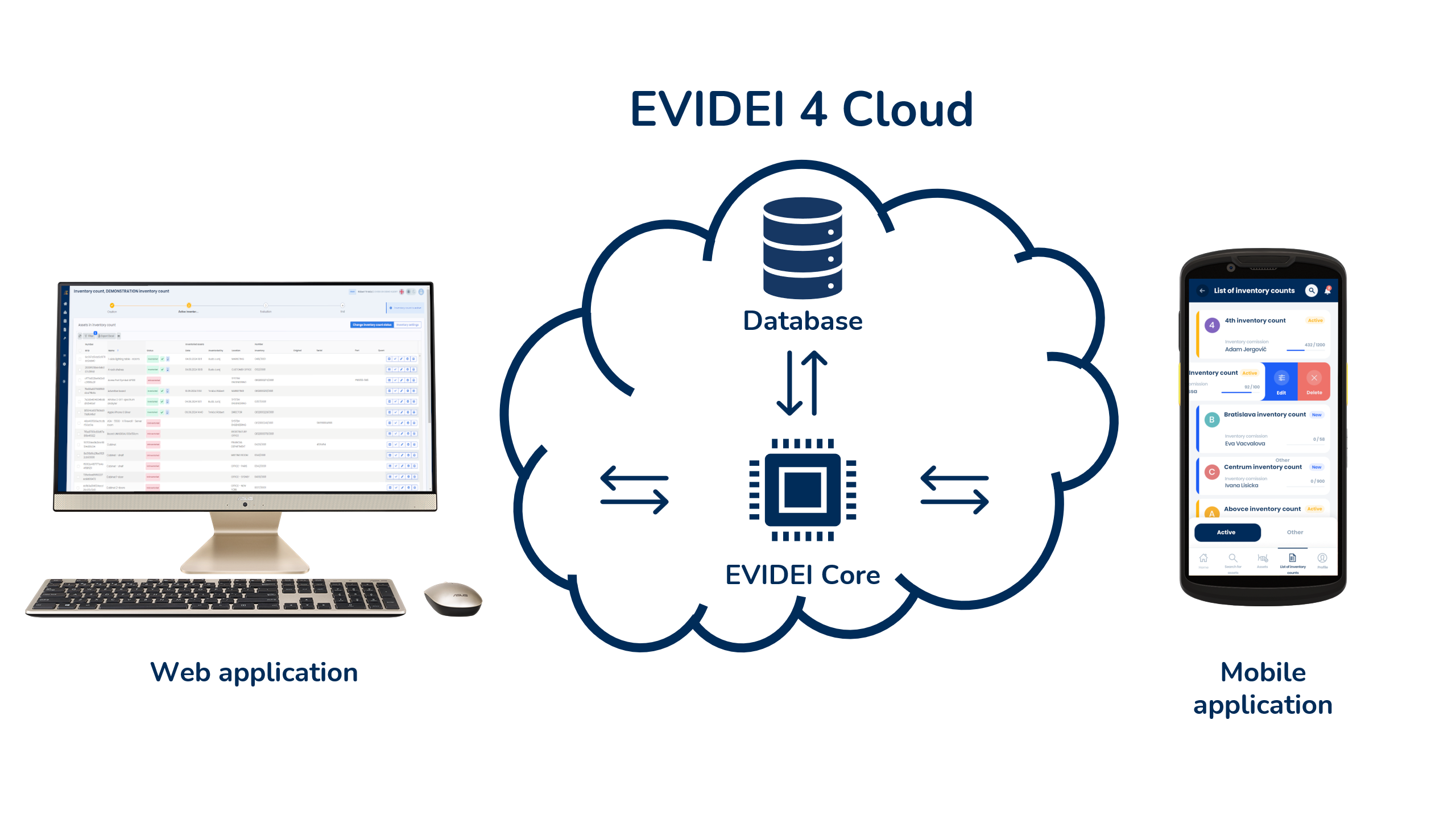 Evidei 4 Cloud