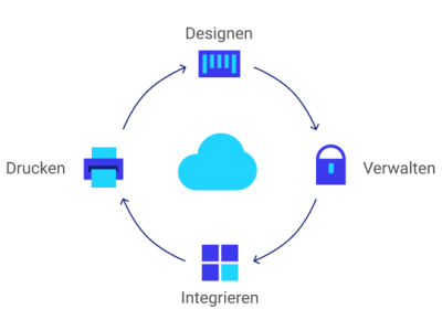Loftware Cloud Grafik