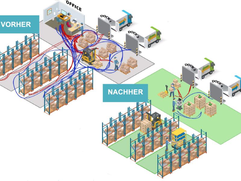 Mobile Arbeitsplätze Spagetti Diagramm Einzelhandellager